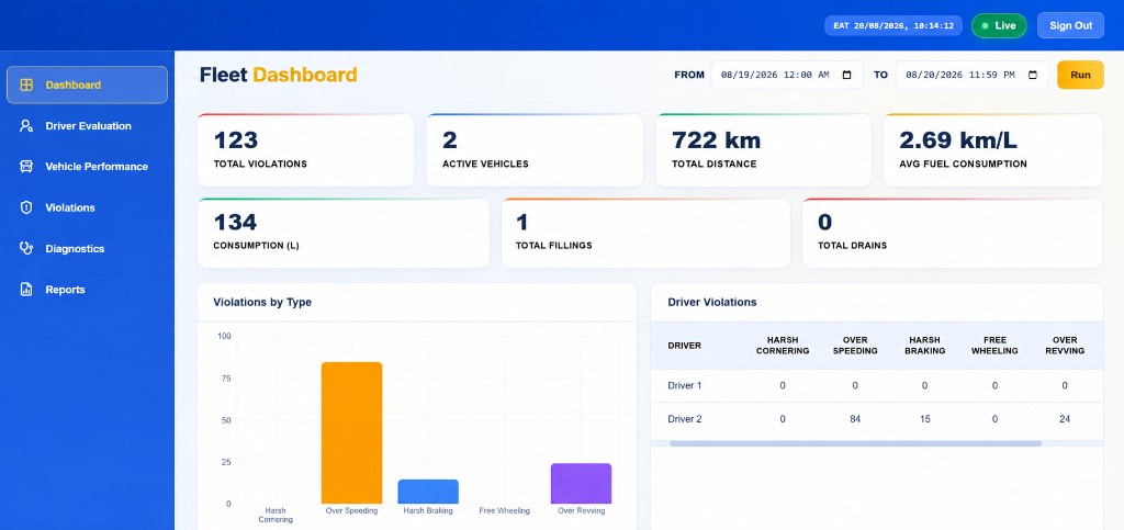 Fleet Telematics Dashboard